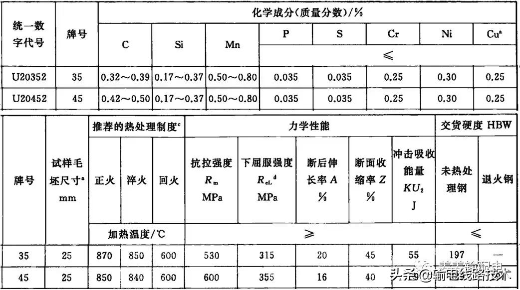 输电铁塔地脚螺栓施工,高压铁塔怎么预埋地脚螺栓
