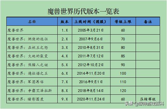 暴雪魔兽世界新政策,暴雪魔兽世界最新消息