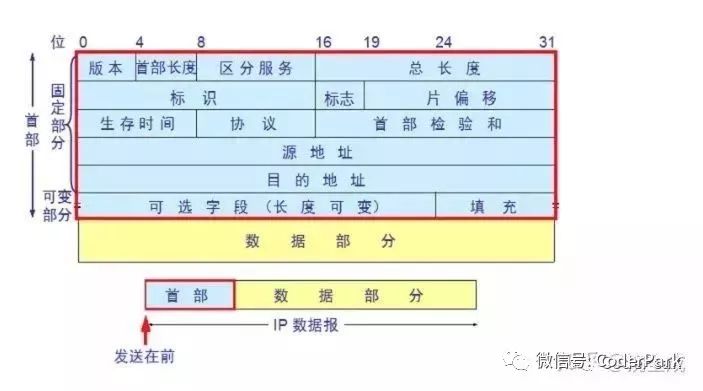 “三次握手，四次挥手”你真的懂吗？