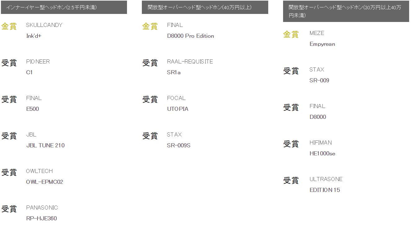 史诗珍藏级榜单!你的耳机获奖了么日本VGP2020全球耳机超级盘点