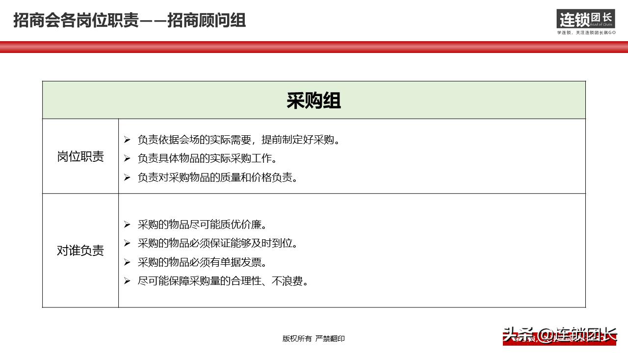 34页落地PPT告诉你，如何快速组建招商团队？