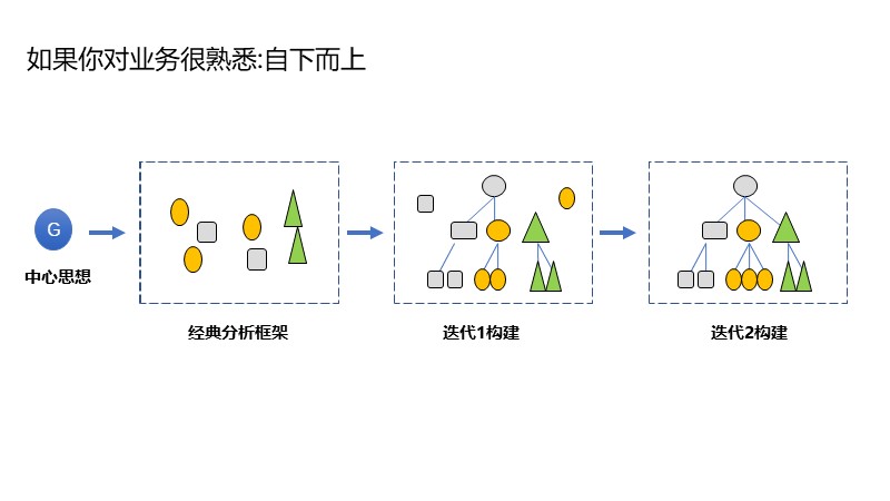 制作一图读懂的ppt模板,空白ppt到精美ppt模板制作