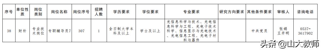 山东理工职业学院招聘信息,山东理工大学招聘工作人员简章