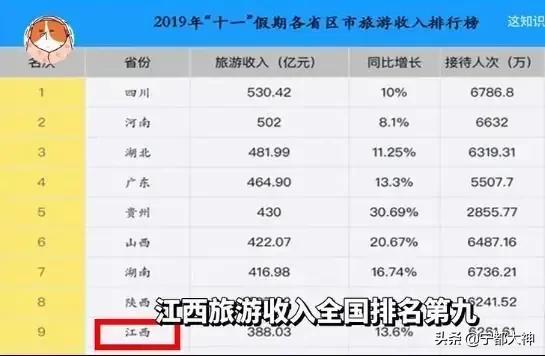 江西为什么这么强,江西为什么存在感这么低