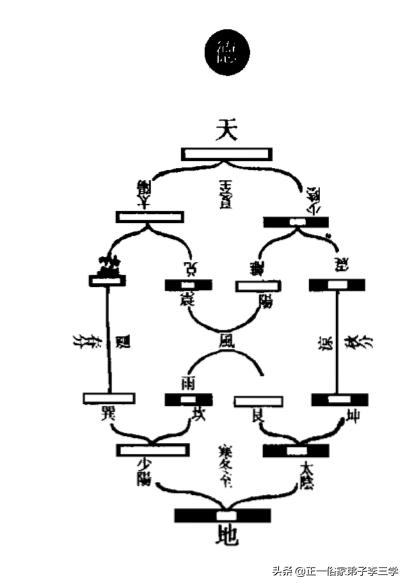 易象图说内篇,易象图