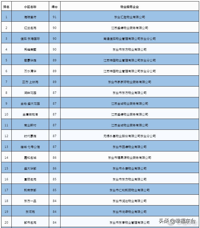 新宁住宅小区东台,东台小区整治