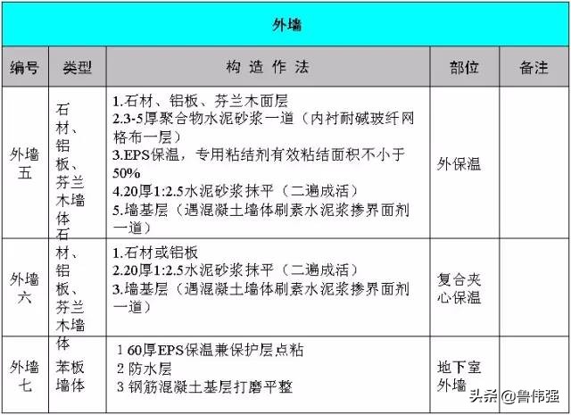 高层房屋建筑工程施工,高层住宅楼施工全过程记录