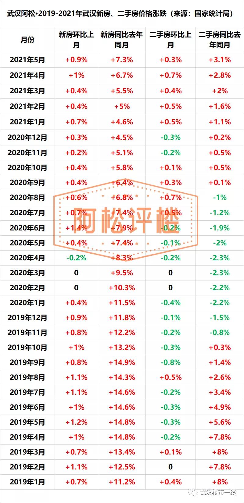 光谷第6次集中开盘仅去化22%,光谷第八次集中开盘
