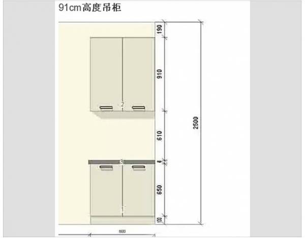 家具尺寸如何选择好看的,家具大小怎么选