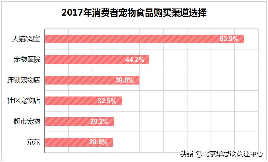 宠物电商为什么没有爆发,宠物行业电商市场