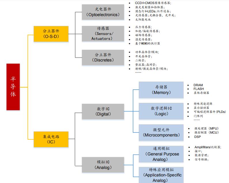 模拟电路概念股龙头股,股市分析今年的芯片股如何投资