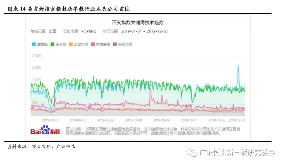 如何做一套完整的教育加盟店体系,素质教育项目加盟