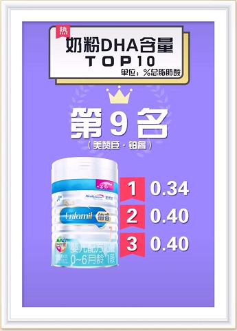 奶粉dha排行榜前十名婴幼儿,一段奶粉dha排行榜