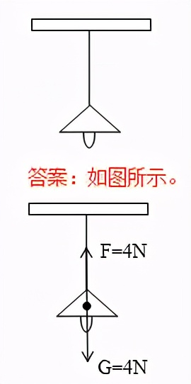 初中物理作图题专题复习怎么上,初中物理作图题有用吗