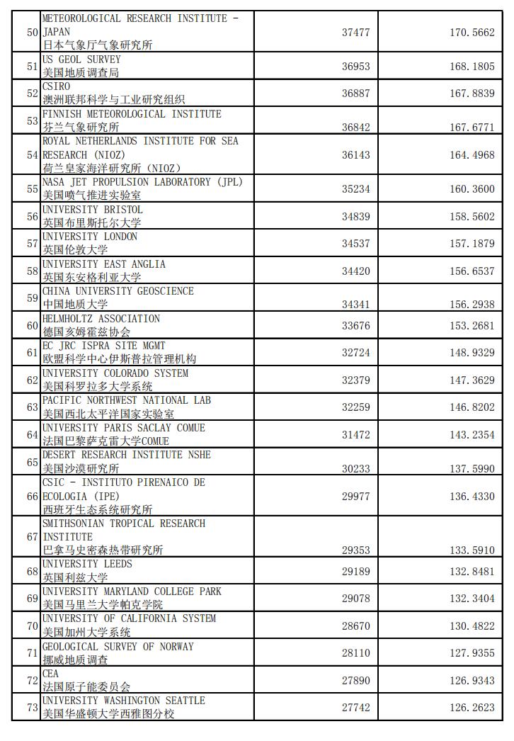 地球科学领域国际排名,最新地球科学与环境专业排名