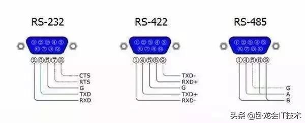 rs232rs485rs422三合一芯片,串口rs232rs485和rs422三者的区别