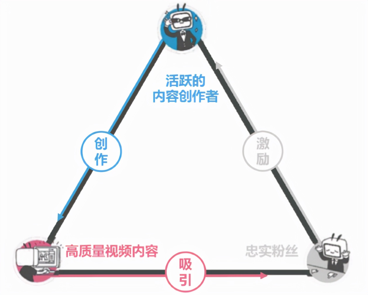 哔哩哔哩广告合作_b站信息流广告投放_b站视频首页付费推广