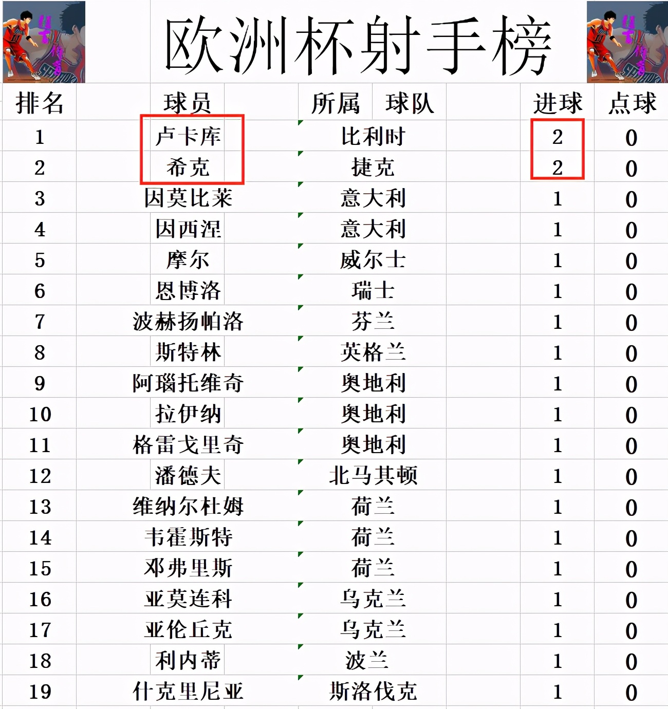 欧洲杯今日赛程a组积分排名,欧洲杯西班牙大胜捷克