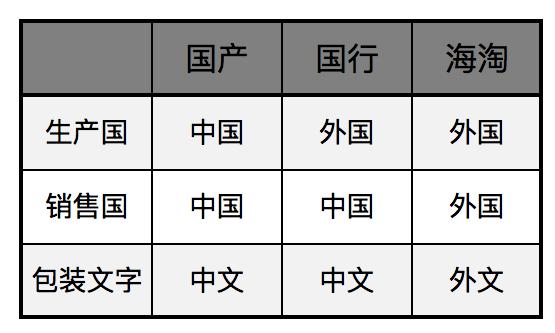 人们对国产奶粉的误区,迷信配方奶粉