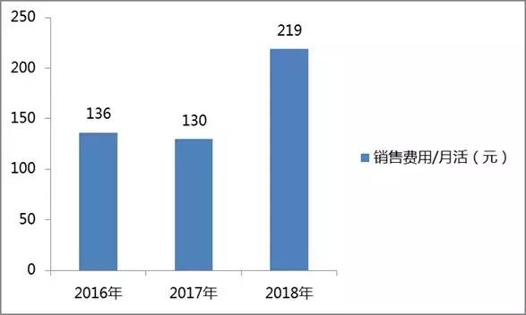 割双眼皮一次成功的几率大吗,为什么双眼皮是医美第一个项目