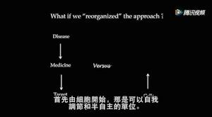 未来医疗能治愈一切疾病吗,未来医疗有哪些