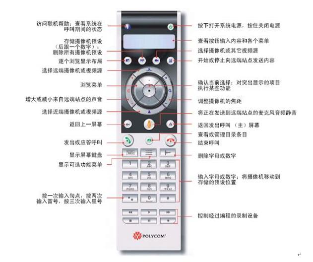 宝利通如何连接电脑,宝利通视频如何接入电脑