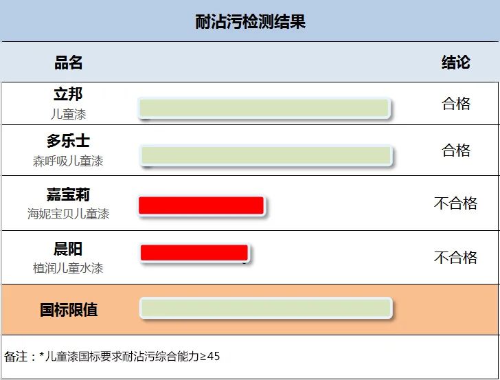 儿童涂料最环保无甲醛哪种最好,儿童漆怎么选环保