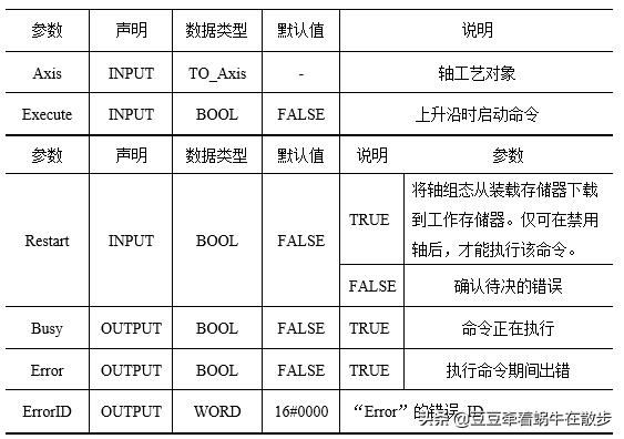 西门子1200plc的工作模式,西门子s71200plc视频跟我学