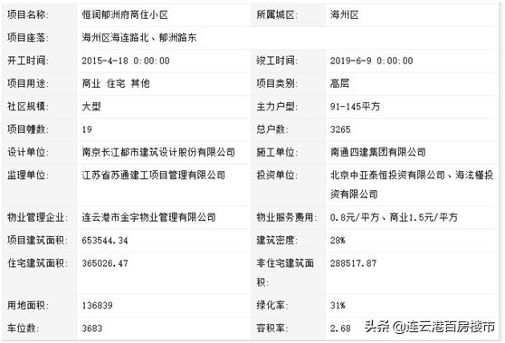 连云港楼房备案价,2020年连云港楼盘价格