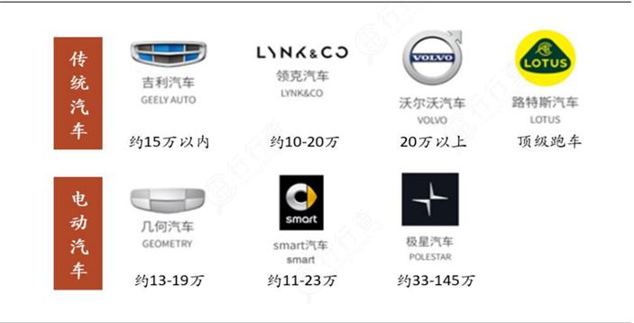 汽车小白如何了解二手车,一篇文章让小白了解新能源汽车