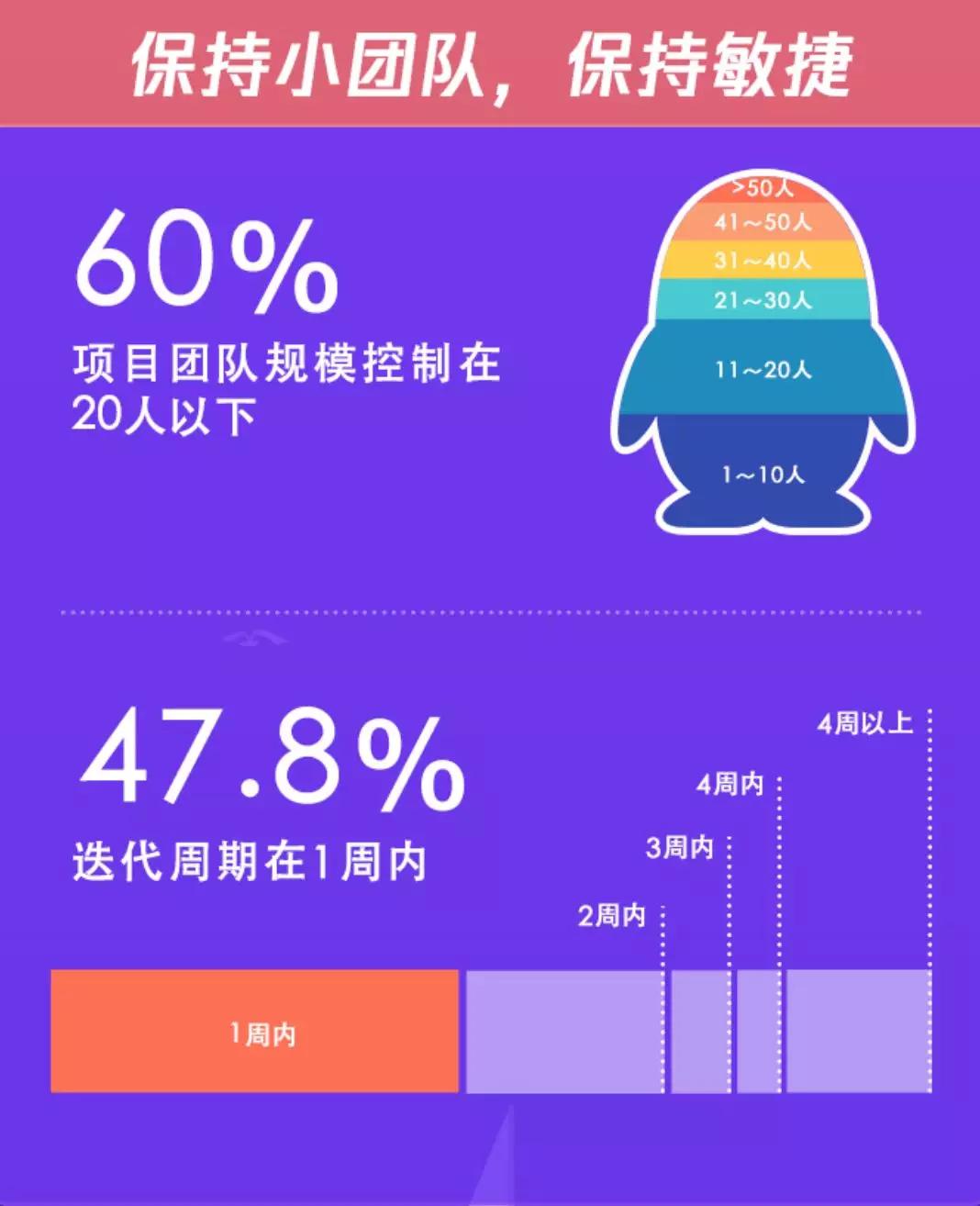 github怎么算贡献,github营收