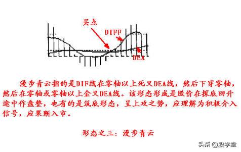 macd指标实战精解,股票入门基础macd指标
