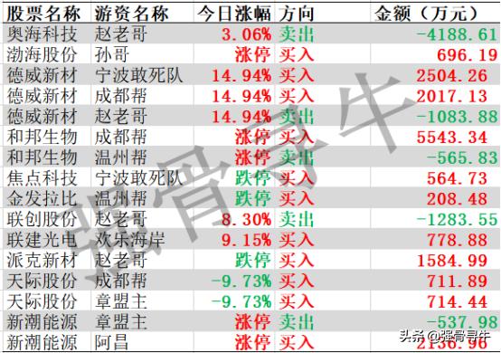 8.9复盘,7-10复盘分析