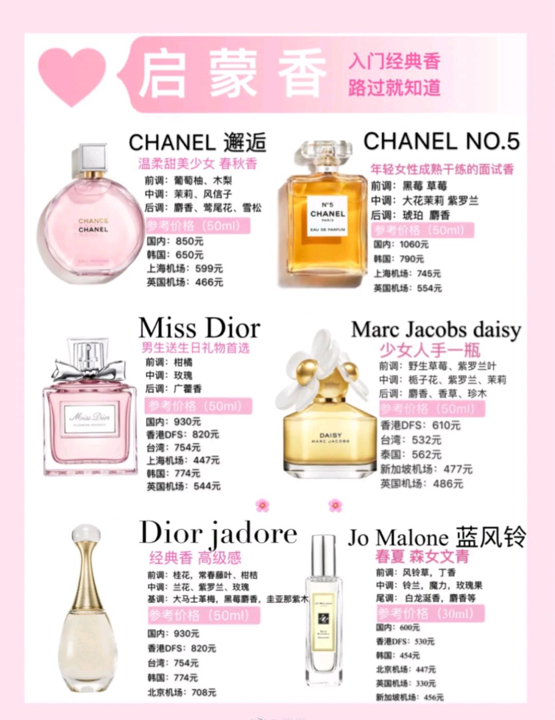 热门大牌香水,热门大牌香水小样正品