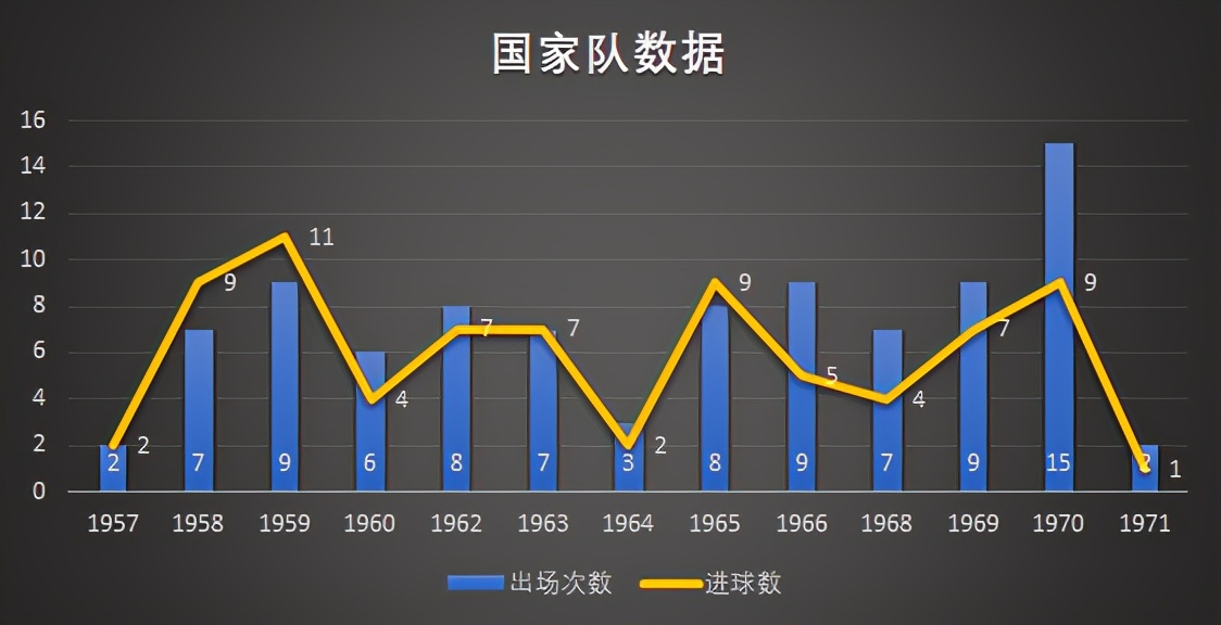 贝利传奇的诞生颠球片段,传奇的诞生贝利升级到职业队