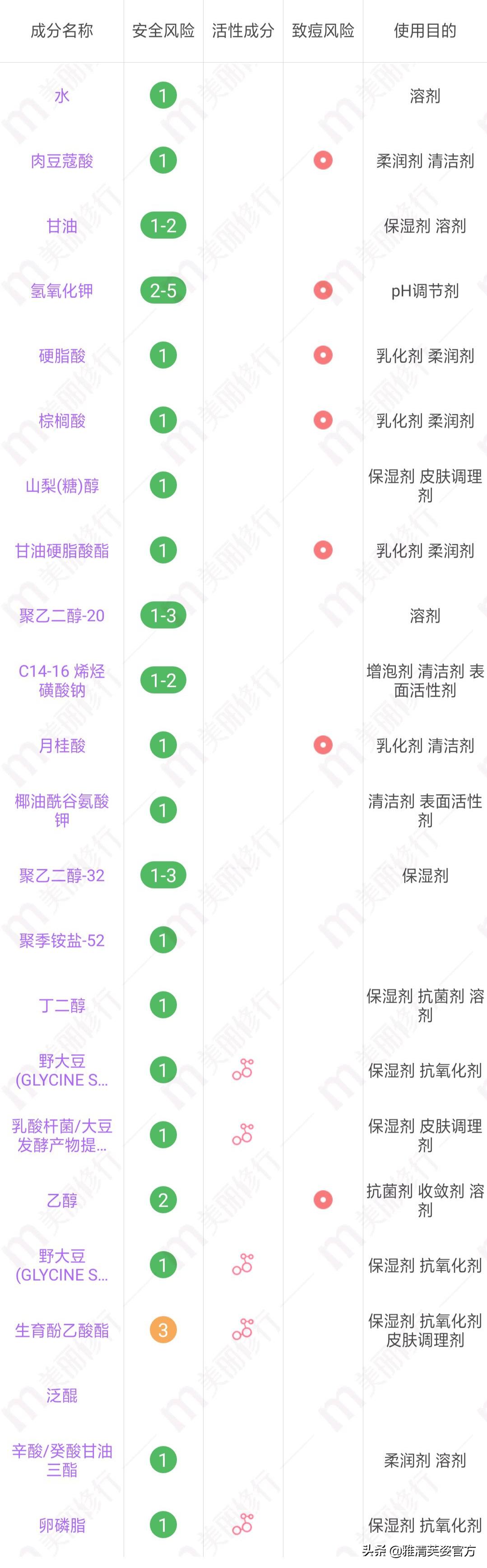 网红洗面奶真的好用吗？选对洗面奶，能让你美成一道光