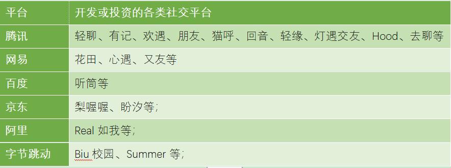 soul正式启动赴美上市,soul美国上市最新消息