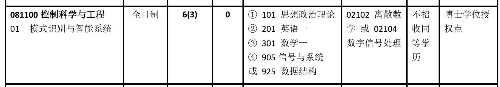 北交大计算机学院包含哪些专业,目标院校那点事