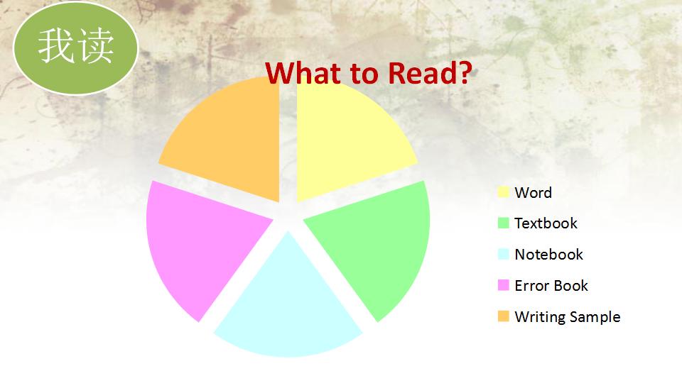 高三英语复习冲刺阶段教学视频,高三英语复习备考ppt