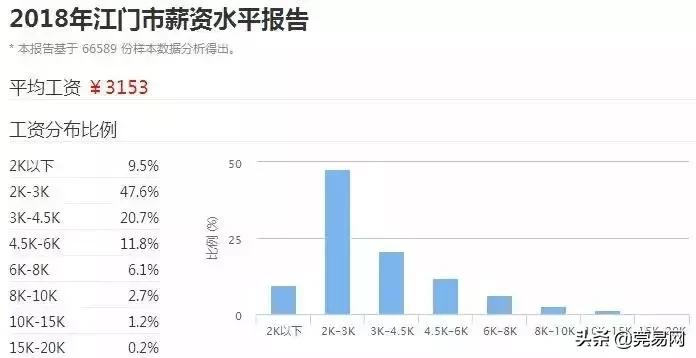 真实工资扎心,东莞平均工资真的上万了吗