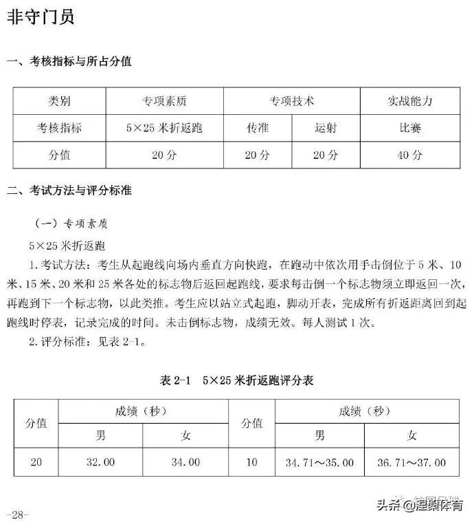 2021足球项目体育单招考试方法,2024年体育单招专项足球测试标准