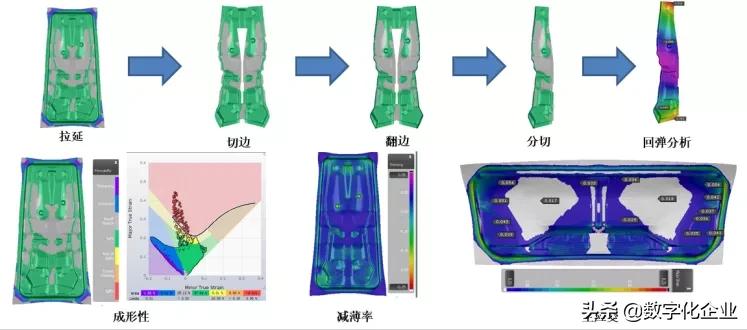 数字化工厂建设规划方案,数字化工厂建设案例