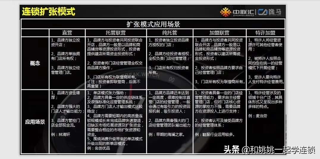 连锁加盟坑太多,连锁加盟避坑