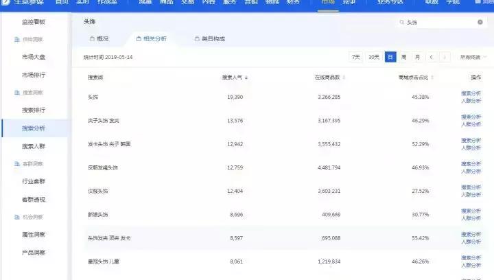 淘宝虚拟产品运营技巧,普洱茶淘宝店运营技巧