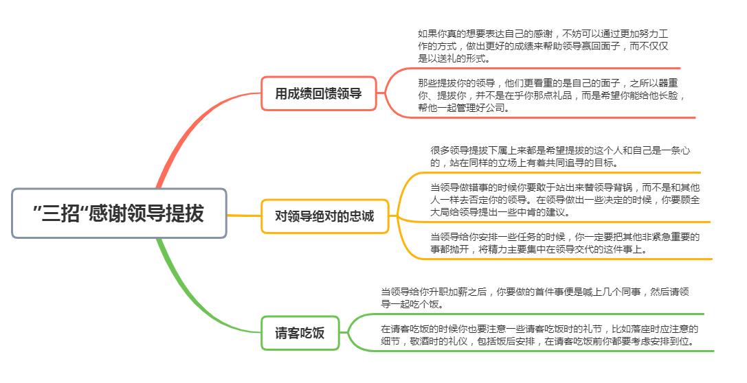 向领导表达自己想被提拔该怎么说,被领导提拔后如何表示感谢