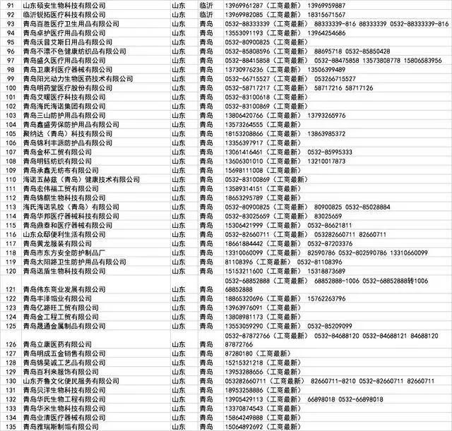 口罩厂家批发100个,哪里有口罩厂家