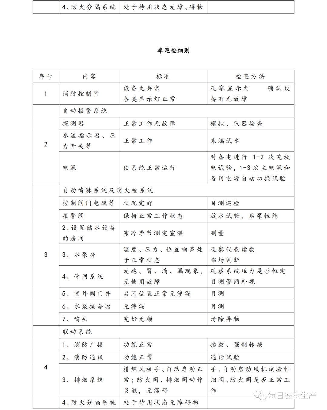 2019版消防安全表格,消防安全培训记录表格