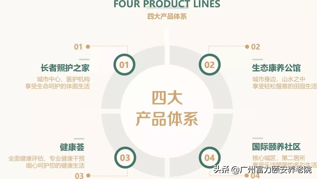 富力颐安养老社区多少钱,富力颐安高端一站式养老服务