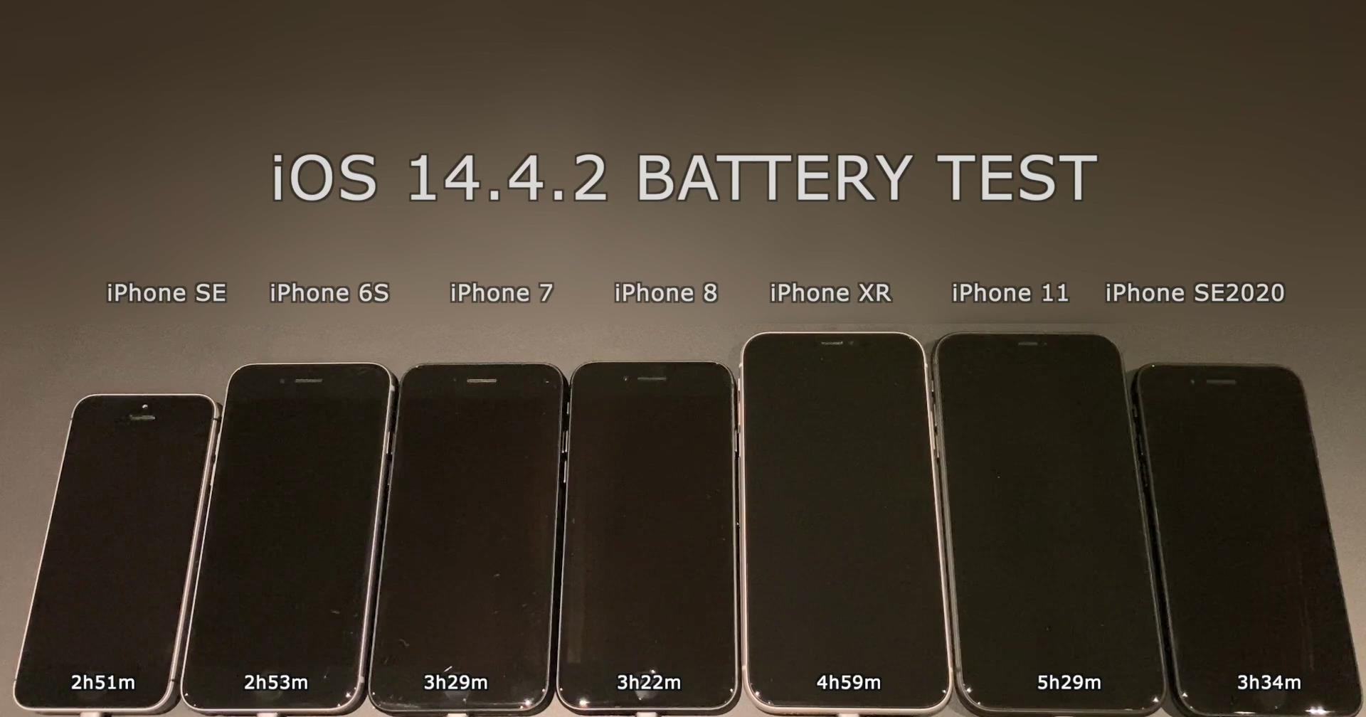 iphone更新ios17.4续航对比,iphone7升级ios13.6续航咋样