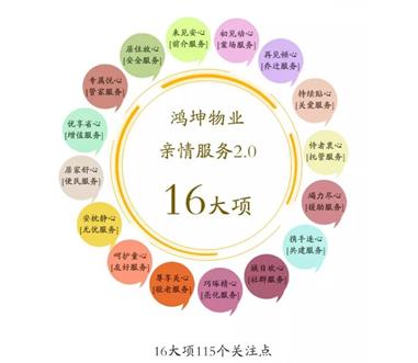 物业服务年度排行榜,物业百强榜评定